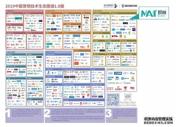 ȺSCRMϰ2019йӪ̬ͼ1.0桷!