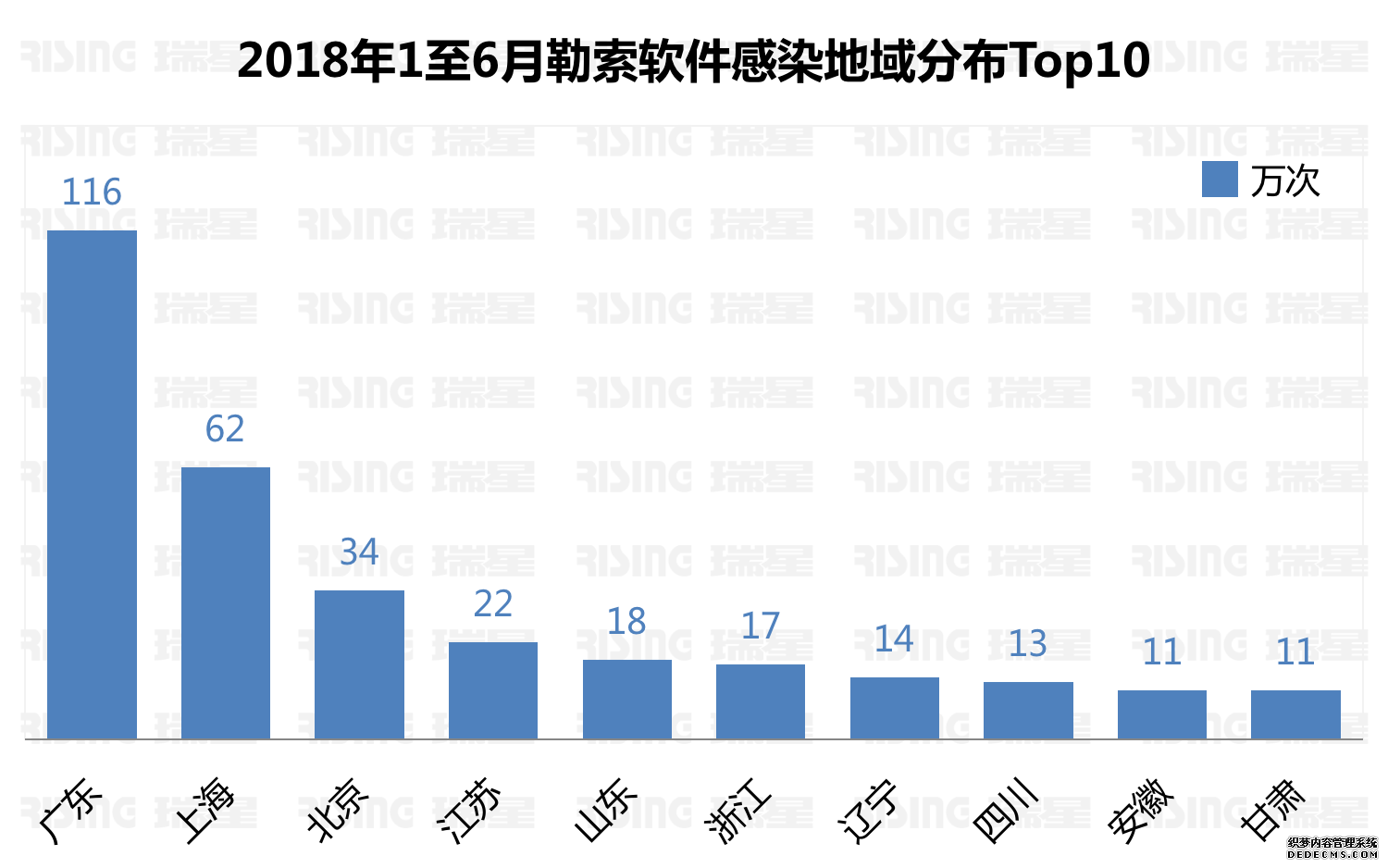 2018ϰй簲ȫ棺ڿҵв