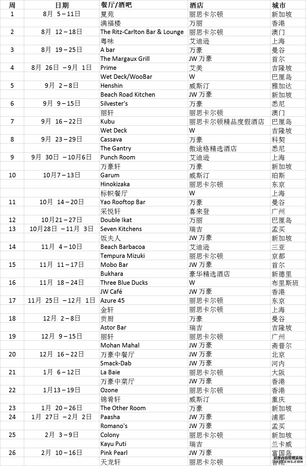 Top 52ưɰ񵥳¯ ѡ̫ʷ׳ʵĲ θ ʳ