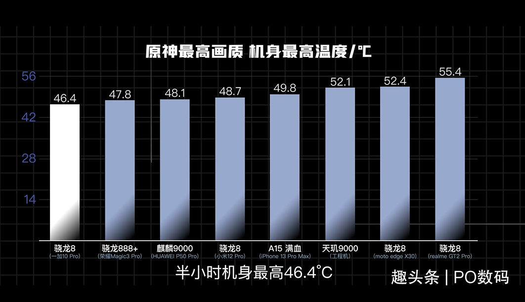 8Gen1ҲŻ벩һ10 Pro׷ƻ