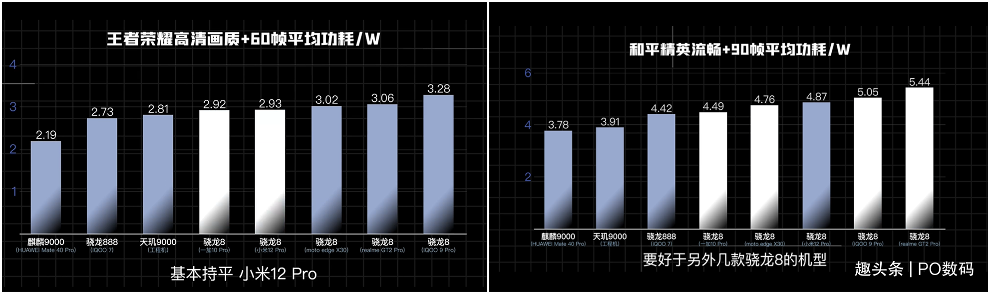 8Gen1ҲŻ벩һ10 Pro׷ƻ